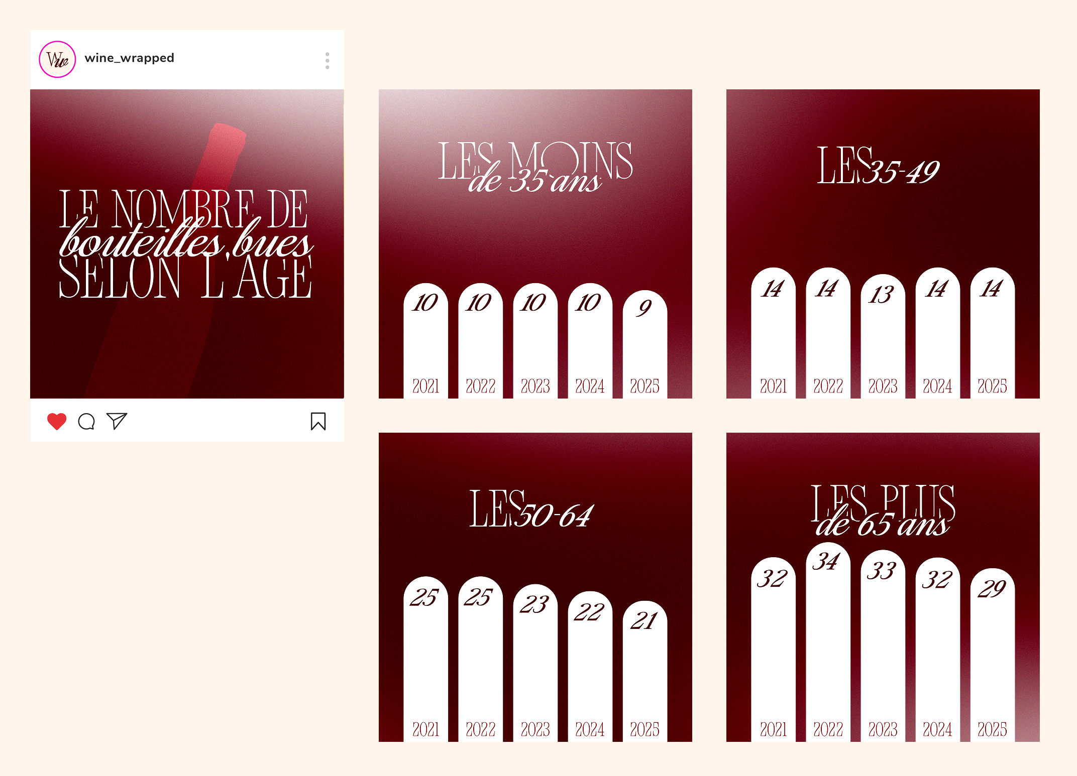 Image du projet Wine Wrapped